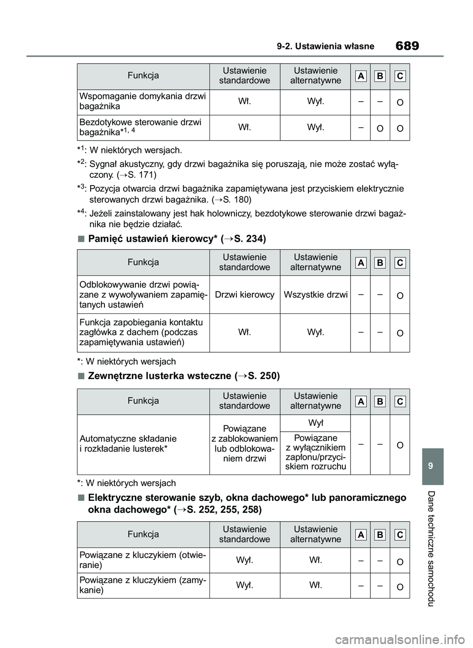 TOYOTA RAV4 2021  Instrukcja obsługi (in Polish) *1: W niektórych wersjach.
*
2: Sygna∏ akustyczny, gdy drzwi baga˝nika si´ poruszajà, nie mo˝e zostaç wy∏à-
czony. (
S. 171)
*
3: Pozycja otwarcia drzwi baga˝nika zapami´tywana jest przy