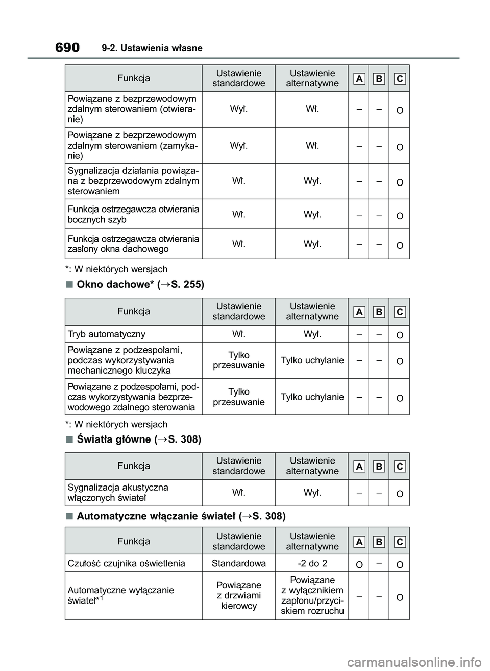 TOYOTA RAV4 2021  Instrukcja obsługi (in Polish) *: W niektórych wersjach
Okno dachowe* (S. 255)
*: W niektórych wersjach
Âwiat∏a g∏ówne (S. 308)
Automatyczne w∏àczanie Êwiate∏ (
S. 308)
6909-2. Ustawienia w∏asne
Powiàzane z bezp