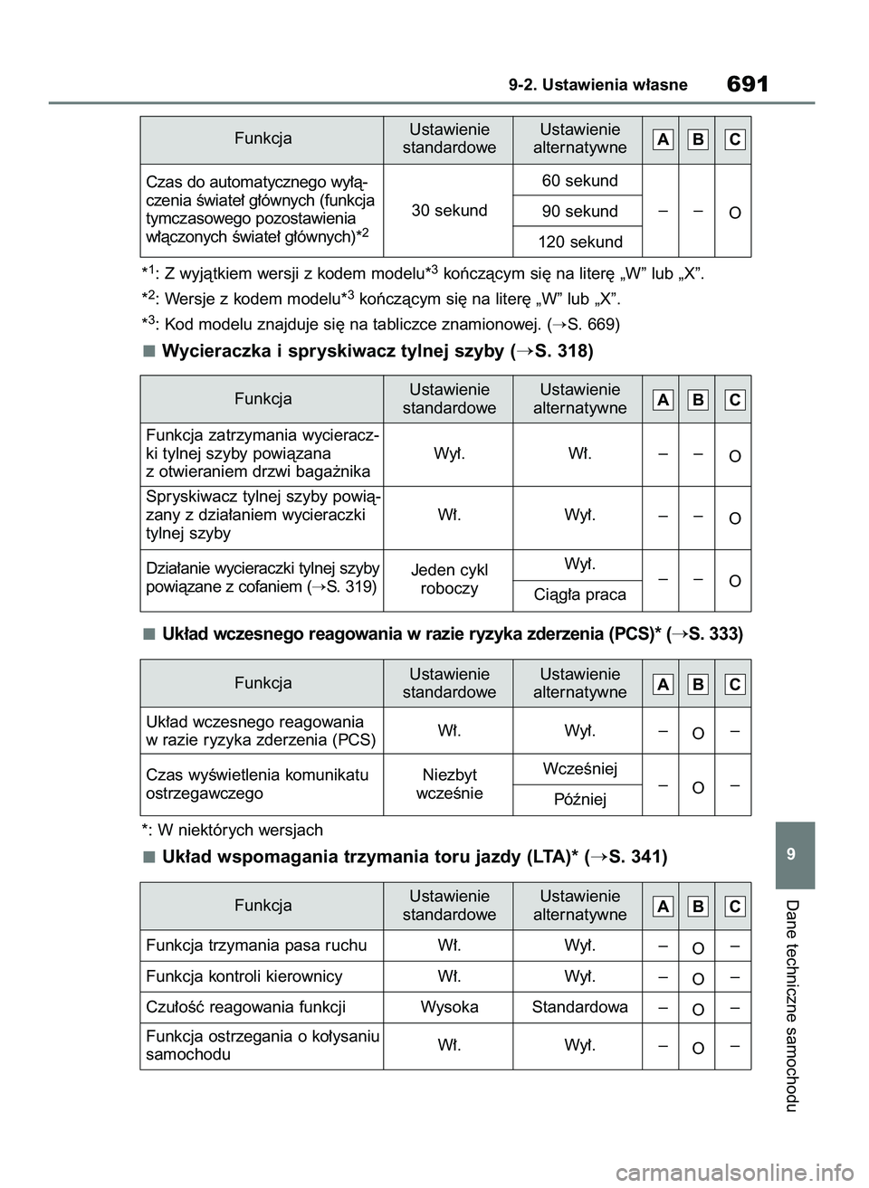 TOYOTA RAV4 2021  Instrukcja obsługi (in Polish) *1: Z wyjàtkiem wersji z kodem modelu*3koƒczàcym si´ na liter´ „W” lub „X”.
*
2: Wersje z kodem modelu*3koƒczàcym si´ na liter´ „W” lub „X”.
*
3: Kod modelu znajduje si´ na t
