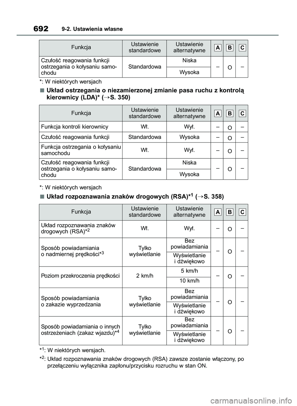 TOYOTA RAV4 2021  Instrukcja obsługi (in Polish) *: W niektórych wersjach
Uk∏ad ostrzegania o niezamierzonej zmianie pasa ruchu z kontrolà
kierownicy (LDA)* (
S. 350)
*: W niektórych wersjach
Uk∏ad rozpoznawania znaków drogowych (RSA)*1(S.