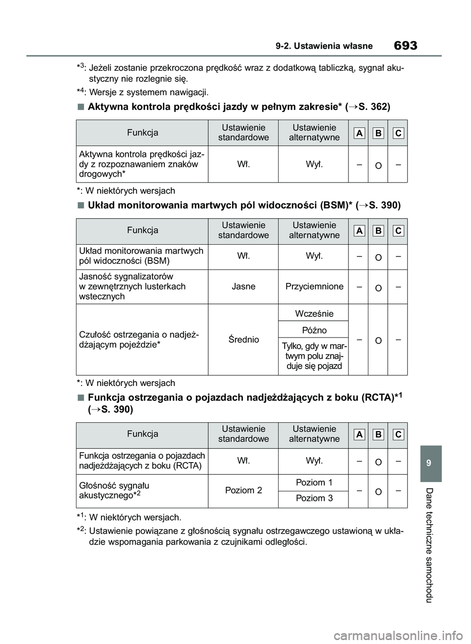 TOYOTA RAV4 2021  Instrukcja obsługi (in Polish) *3: Je˝eli zostanie przekroczona pr´dkoÊç wraz z dodatkowà tabliczkà, sygna∏ aku-
styczny nie rozlegnie si´.
*
4: Wersje z systemem nawigacji.
Aktywna kontrola pr´dkoÊci jazdy w pe∏nym za