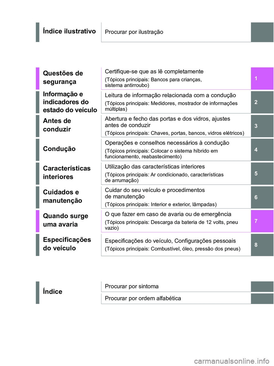 TOYOTA RAV4 2021  Manual de utilização (in Portuguese) 