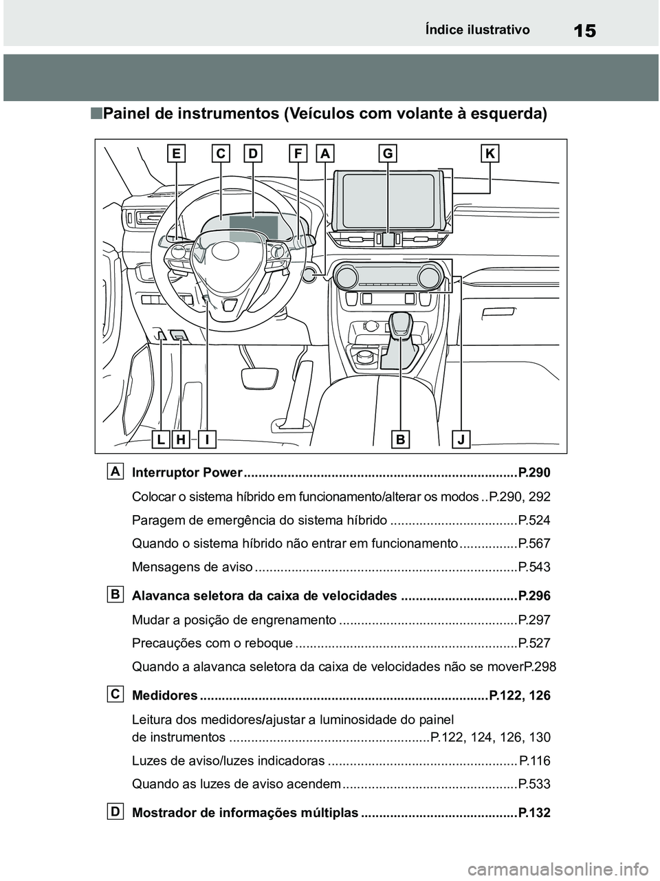 TOYOTA RAV4 2021 Manual de utilização (in Portuguese) 15Índice ilustrativo
■Painel de instrumentos (Veículos com volante à esquerda)
Interruptor Power ...........................................................................P.290
Colocar o sistema TOYOTA RAV4 2021 Manual de utilização (in Portuguese) 15Índice ilustrativo
■Painel de instrumentos (Veículos com volante à esquerda)
Interruptor Power ...........................................................................P.290
Colocar o sistema