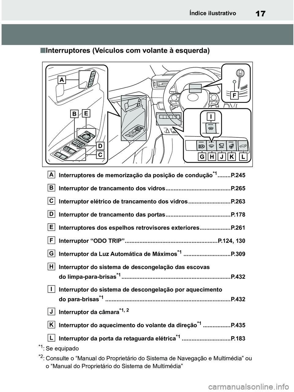 TOYOTA RAV4 2021 Manual de utilização (in Portuguese) 17Índice ilustrativo
■Interruptores (Veículos com volante à esquerda)
Interruptores de memorização da posição de condução*1........P.245
Interruptor de trancamento dos vidros............... TOYOTA RAV4 2021 Manual de utilização (in Portuguese) 17Índice ilustrativo
■Interruptores (Veículos com volante à esquerda)
Interruptores de memorização da posição de condução*1........P.245
Interruptor de trancamento dos vidros...............