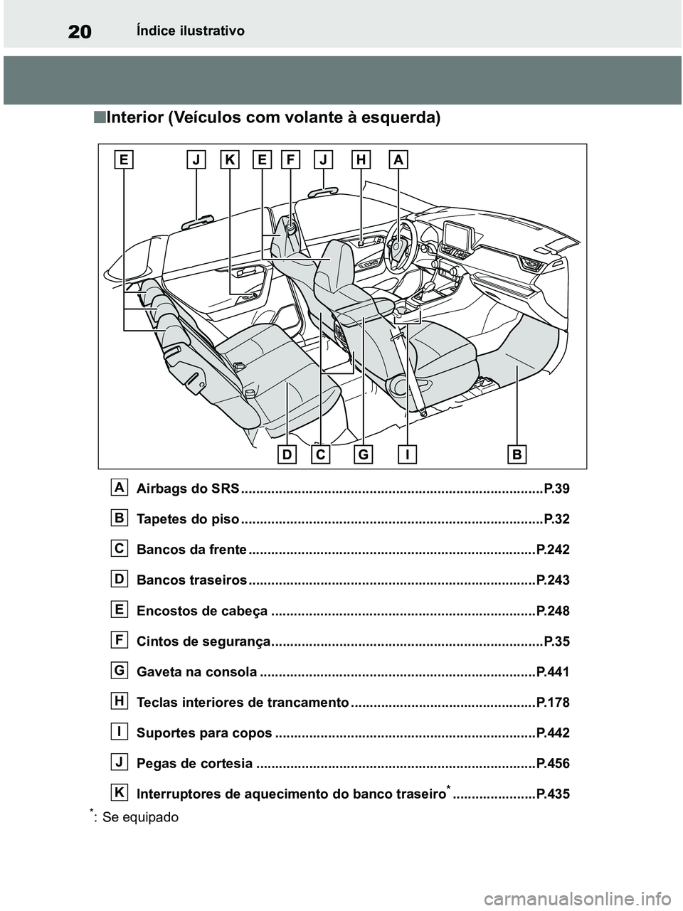 TOYOTA RAV4 2021 Manual de utilização (in Portuguese) 20Índice ilustrativo
■Interior (Veículos com volante à esquerda)
Airbags do SRS ................................................................................P.39
Tapetes do piso .............. TOYOTA RAV4 2021 Manual de utilização (in Portuguese) 20Índice ilustrativo
■Interior (Veículos com volante à esquerda)
Airbags do SRS ................................................................................P.39
Tapetes do piso ..............
