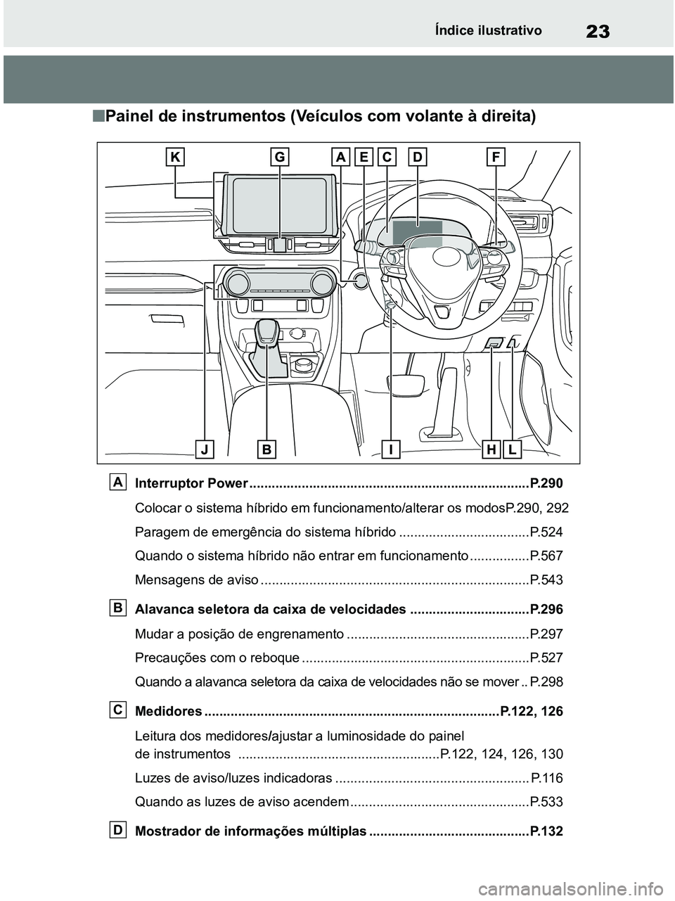 TOYOTA RAV4 2021  Manual de utilização (in Portuguese) 23Índice ilustrativo
■Painel de instrumentos (Veículos com volante à direita)
Interruptor Power ...........................................................................P.290
Colocar o sistema 