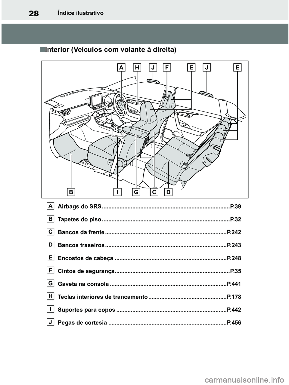 TOYOTA RAV4 2021  Manual de utilização (in Portuguese) 28Índice ilustrativo
■Interior (Veículos com volante à direita)
Airbags do SRS ................................................................................P.39
Tapetes do piso ...............