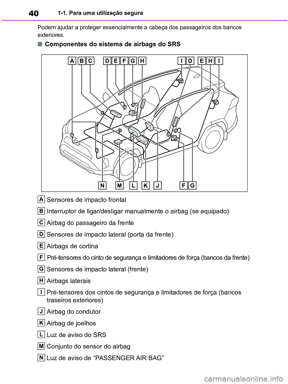 TOYOTA RAV4 2021 Manual de utilização (in Portuguese) 401-1. Para uma utilização segura
Podem ajudar a proteger essencialmente a cabeça dos passageiros dos bancos
exteriores.
■Componentes do sistema de airbags do SRS
Sensores de impacto frontal
In TOYOTA RAV4 2021 Manual de utilização (in Portuguese) 401-1. Para uma utilização segura
Podem ajudar a proteger essencialmente a cabeça dos passageiros dos bancos
exteriores.
■Componentes do sistema de airbags do SRS
Sensores de impacto frontal
In