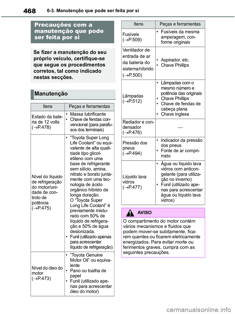 TOYOTA RAV4 2021 Manual de utilização (in Portuguese) 4686-3. Manutenção que pode ser feita por si
6-3.Do-it-yourself maintenance
Precauções com a
manutenção que pode
ser feita por si
Se fizer a manutenção do seu
próprio veículo, certifique- TOYOTA RAV4 2021 Manual de utilização (in Portuguese) 4686-3. Manutenção que pode ser feita por si
6-3.Do-it-yourself maintenance
Precauções com a
manutenção que pode
ser feita por si
Se fizer a manutenção do seu
próprio veículo, certifique-