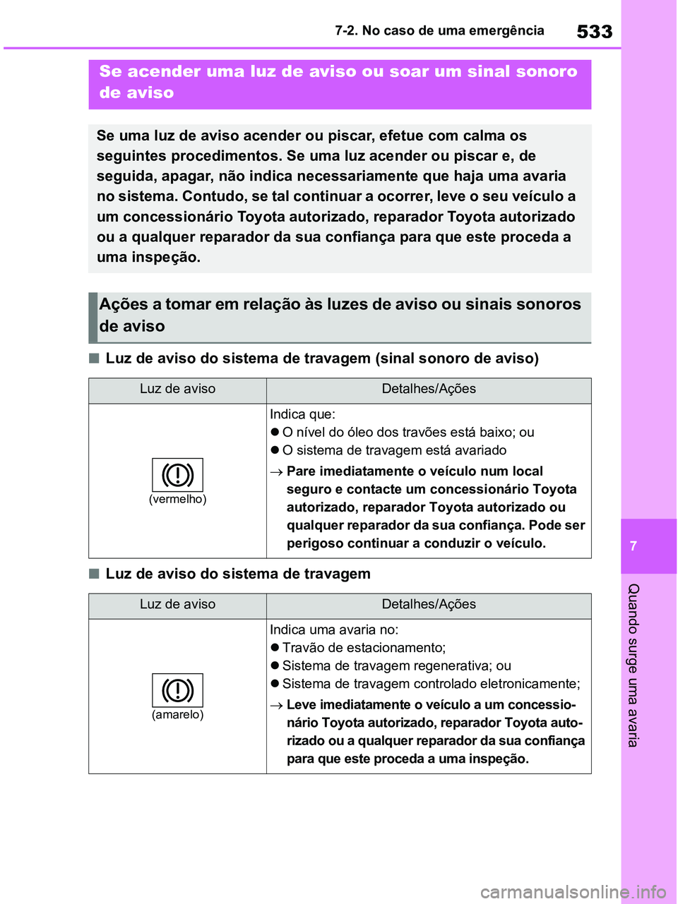 TOYOTA RAV4 2021 Manual de utilização (in Portuguese) 533
7 7-2. No caso de uma emergência
Quando surge uma avaria
■Luz de aviso do sistema de travagem (sinal sonoro de aviso)
■Luz de aviso do sistema de travagem
Se acender uma luz de aviso ou soar TOYOTA RAV4 2021 Manual de utilização (in Portuguese) 533
7 7-2. No caso de uma emergência
Quando surge uma avaria
■Luz de aviso do sistema de travagem (sinal sonoro de aviso)
■Luz de aviso do sistema de travagem
Se acender uma luz de aviso ou soar