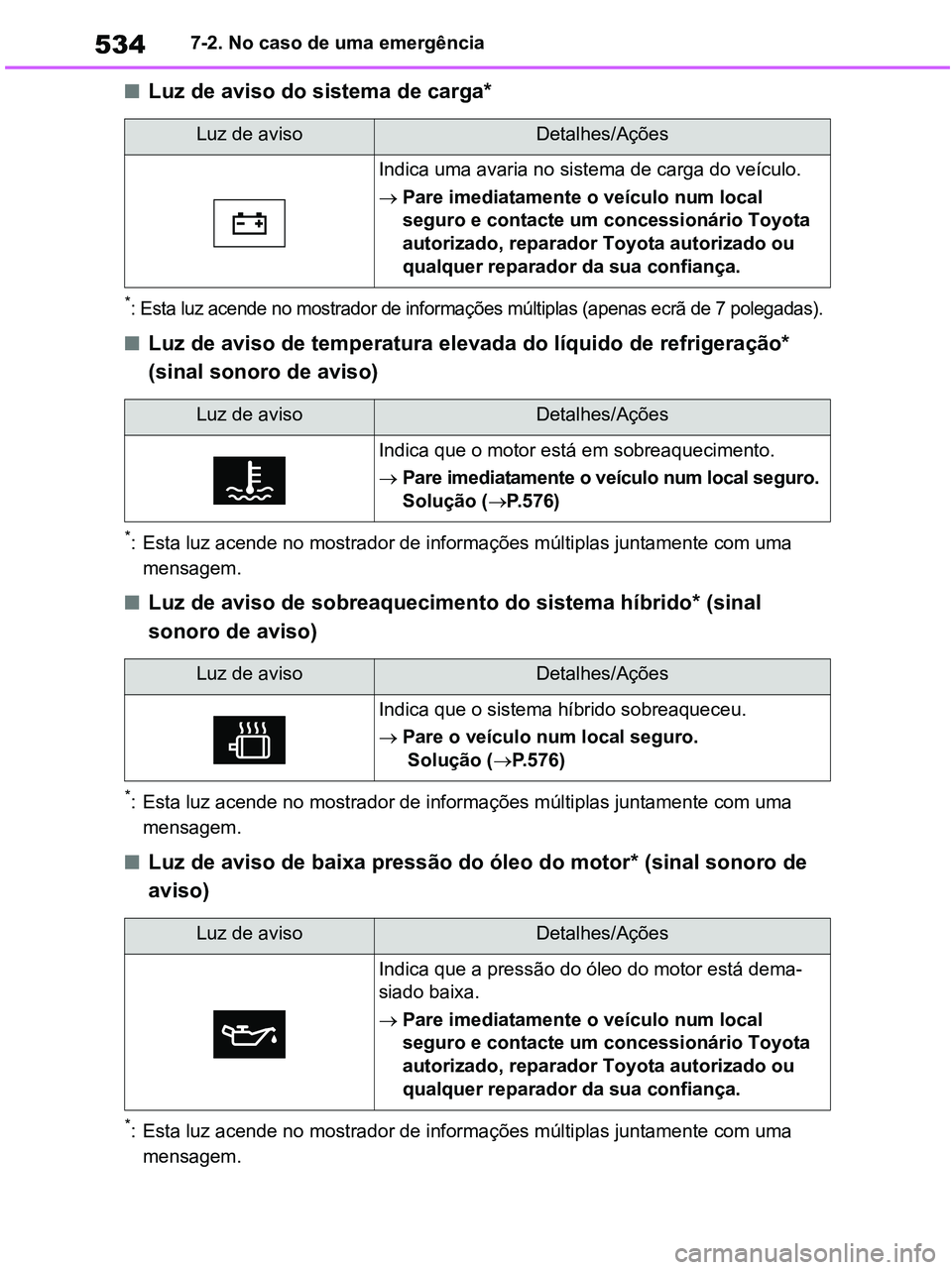 TOYOTA RAV4 2021 Manual de utilização (in Portuguese) 5347-2. No caso de uma emergência
■Luz de aviso do sistema de carga*
*: Esta luz acende no mostrador de informações múltiplas (apenas ecrã de 7 polegadas).
■Luz de aviso de temperatura elevad TOYOTA RAV4 2021 Manual de utilização (in Portuguese) 5347-2. No caso de uma emergência
■Luz de aviso do sistema de carga*
*: Esta luz acende no mostrador de informações múltiplas (apenas ecrã de 7 polegadas).
■Luz de aviso de temperatura elevad