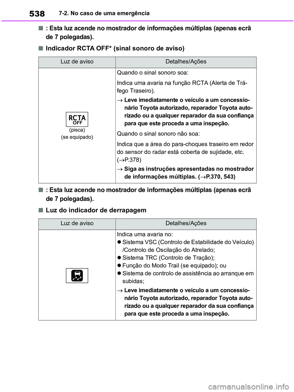 TOYOTA RAV4 2021 Manual de utilização (in Portuguese) 5387-2. No caso de uma emergência
■: Esta luz acende no mostrador de informações múltiplas (apenas ecrã
de 7 polegadas).
■Indicador RCTA OFF* (sinal sonoro de aviso)
■: Esta luz acende no TOYOTA RAV4 2021 Manual de utilização (in Portuguese) 5387-2. No caso de uma emergência
■: Esta luz acende no mostrador de informações múltiplas (apenas ecrã
de 7 polegadas).
■Indicador RCTA OFF* (sinal sonoro de aviso)
■: Esta luz acende no