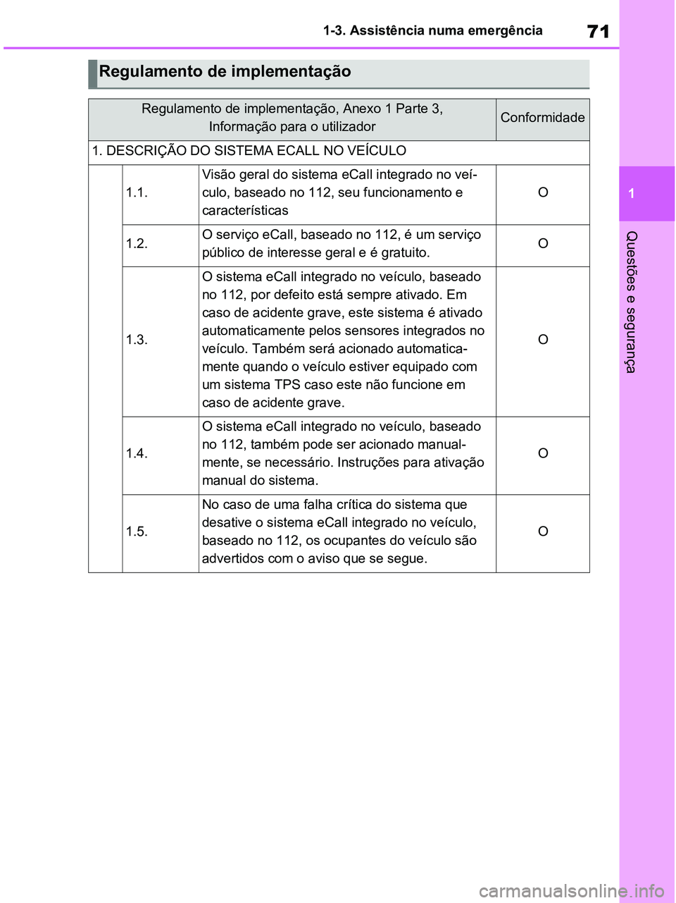 TOYOTA RAV4 2021 Manual de utilização (in Portuguese) 71
1 1-3. Assistência numa emergência
Questões e segurança
Regulamento de implementação
Regulamento de implementação, Anexo 1 Parte 3,
Informação para o utilizadorConformidade
1. DESCRIÇÃ TOYOTA RAV4 2021 Manual de utilização (in Portuguese) 71
1 1-3. Assistência numa emergência
Questões e segurança
Regulamento de implementação
Regulamento de implementação, Anexo 1 Parte 3,
Informação para o utilizadorConformidade
1. DESCRIÇÃ