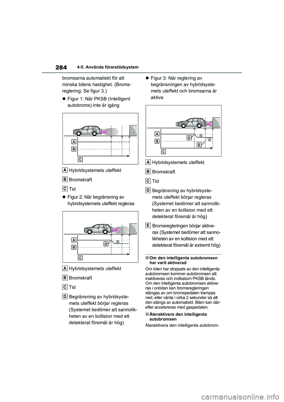 TOYOTA RAV4 2021  Bruksanvisningar (in Swedish) 2844-5. Använda förarstödsystem
OM42D32SE
bromsarna automatiskt för att 
minska bilens hastighet. (Broms-
reglering: Se figur 3.)
 Figur 1: När PKSB (Intelligent 
autobroms) inte är igång
Hy