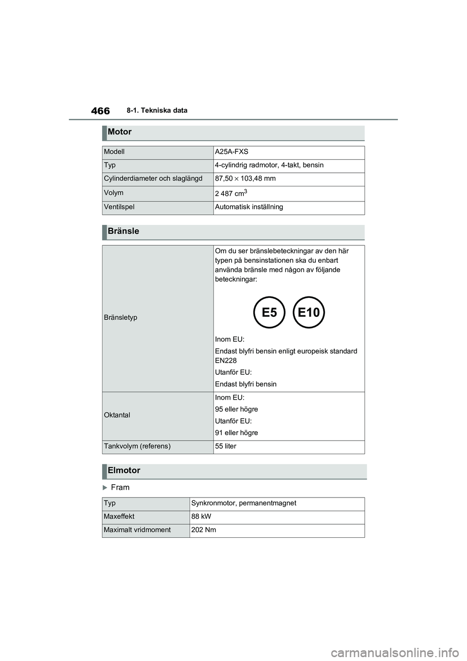 TOYOTA RAV4 2021 Bruksanvisningar (in Swedish) 4668-1. Tekniska data
OM42D32SE
Fram
Motor
ModellA25A-FXS
Typ4-cylindrig radmotor, 4-takt, bensin
Cylinderdiameter och slaglängd87,50 × 103,48 mm
Volym2 487 cm3
VentilspelAutomatisk inställning
TOYOTA RAV4 2021 Bruksanvisningar (in Swedish) 4668-1. Tekniska data
OM42D32SE
Fram
Motor
ModellA25A-FXS
Typ4-cylindrig radmotor, 4-takt, bensin
Cylinderdiameter och slaglängd87,50 × 103,48 mm
Volym2 487 cm3
VentilspelAutomatisk inställning