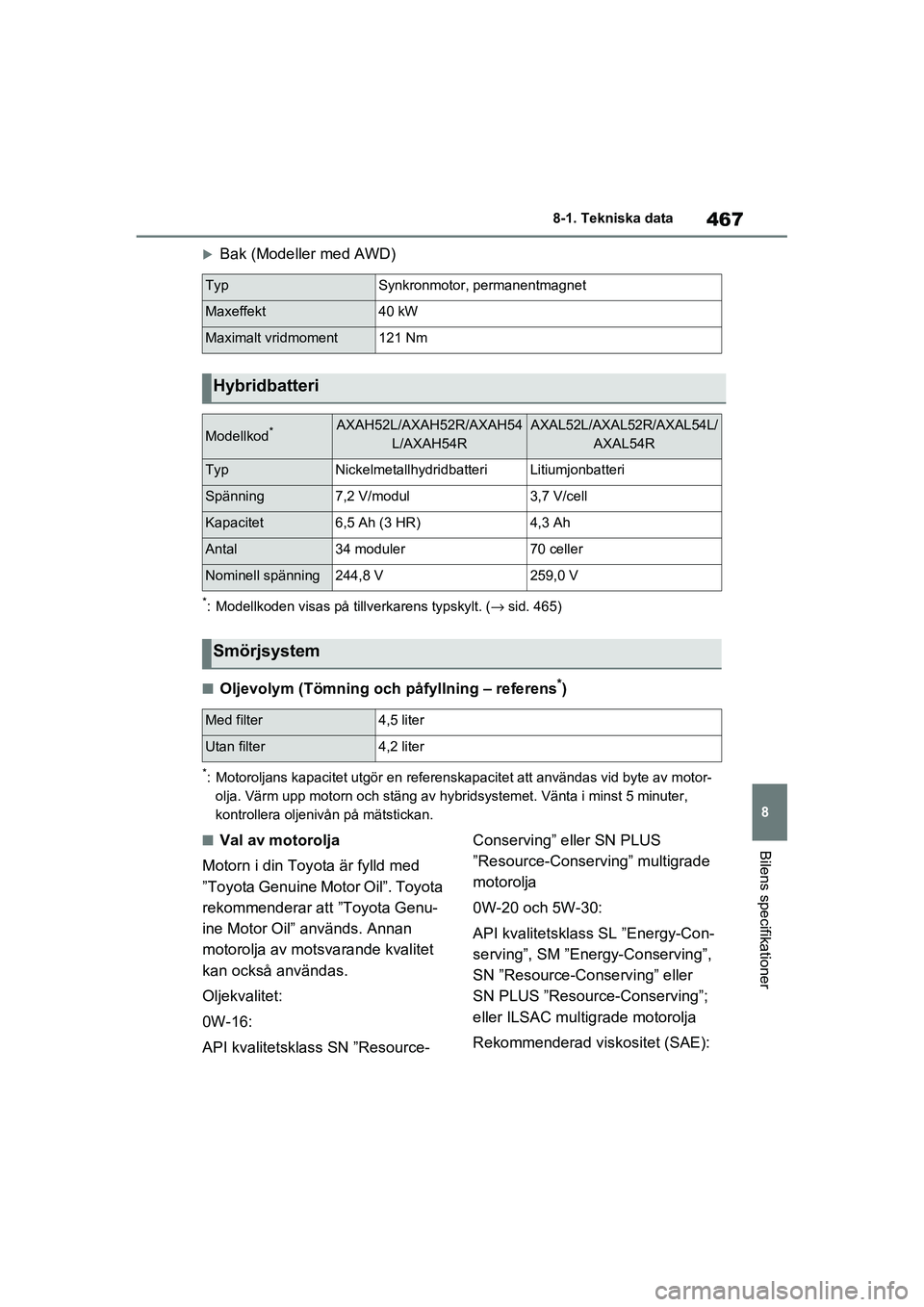 TOYOTA RAV4 2021 Bruksanvisningar (in Swedish) 467
8
8-1. Tekniska data
Bilens specifikationer
OM42D32SE
Bak (Modeller med AWD)
*: Modellkoden visas på tillverkarens typskylt. (
→sid. 465)
■Oljevolym (Tömning och påfyllning – referens* TOYOTA RAV4 2021 Bruksanvisningar (in Swedish) 467
8
8-1. Tekniska data
Bilens specifikationer
OM42D32SE
Bak (Modeller med AWD)
*: Modellkoden visas på tillverkarens typskylt. (
→sid. 465)
■Oljevolym (Tömning och påfyllning – referens*