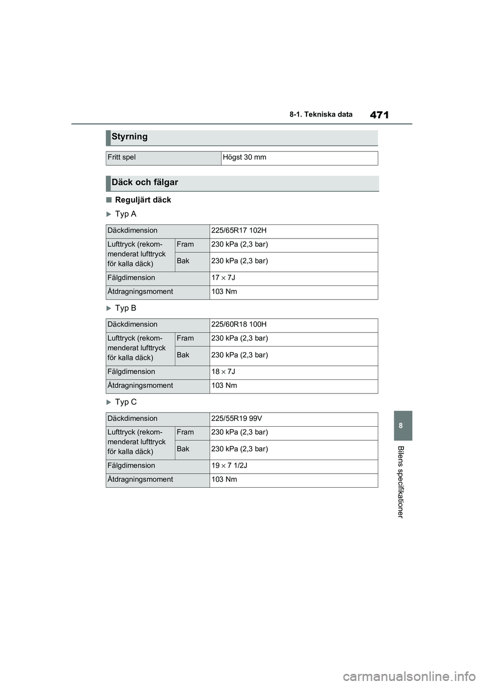 TOYOTA RAV4 2021 Bruksanvisningar (in Swedish) 471
8
8-1. Tekniska data
Bilens specifikationer
OM42D32SE
■Reguljärt däck
Typ A
Typ B
Typ C
Styrning
Fritt spelHögst 30 mm
Däck och fälgar
Däckdimension225/65R17 102H
Lufttryck (rekom TOYOTA RAV4 2021 Bruksanvisningar (in Swedish) 471
8
8-1. Tekniska data
Bilens specifikationer
OM42D32SE
■Reguljärt däck
Typ A
Typ B
Typ C
Styrning
Fritt spelHögst 30 mm
Däck och fälgar
Däckdimension225/65R17 102H
Lufttryck (rekom