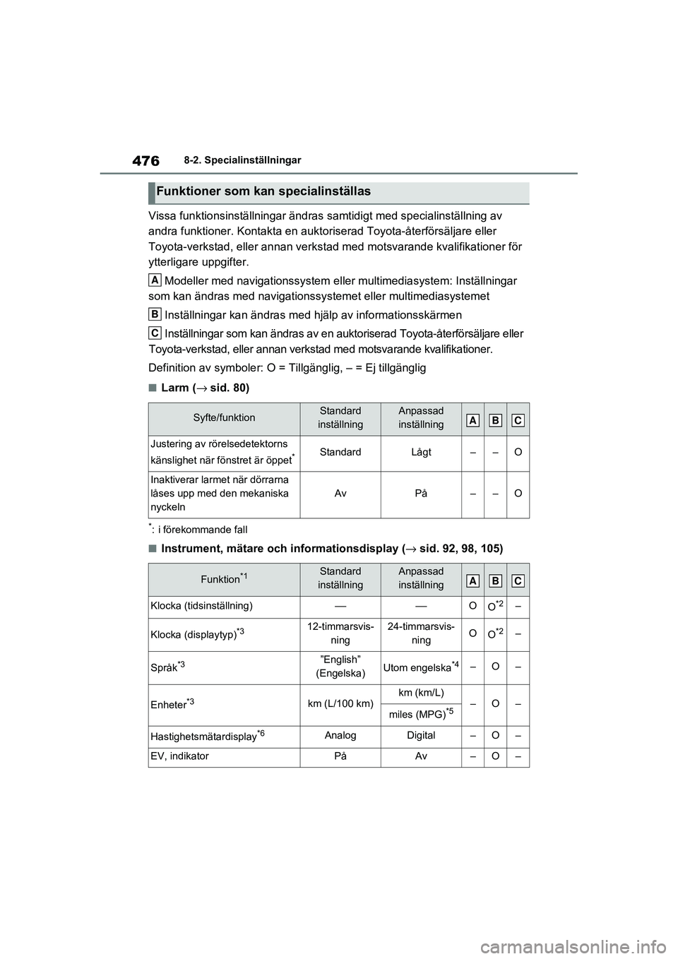 TOYOTA RAV4 2021 Bruksanvisningar (in Swedish) 4768-2. Specialinställningar
OM42D32SE
Vissa funktionsinställningar ändras samtidigt med specialinställning av
andra funktioner. Kontakta en auktoriserad Toyota-återförsäljar e eller
Toyota-v TOYOTA RAV4 2021 Bruksanvisningar (in Swedish) 4768-2. Specialinställningar
OM42D32SE
Vissa funktionsinställningar ändras samtidigt med specialinställning av
andra funktioner. Kontakta en auktoriserad Toyota-återförsäljar e eller
Toyota-v