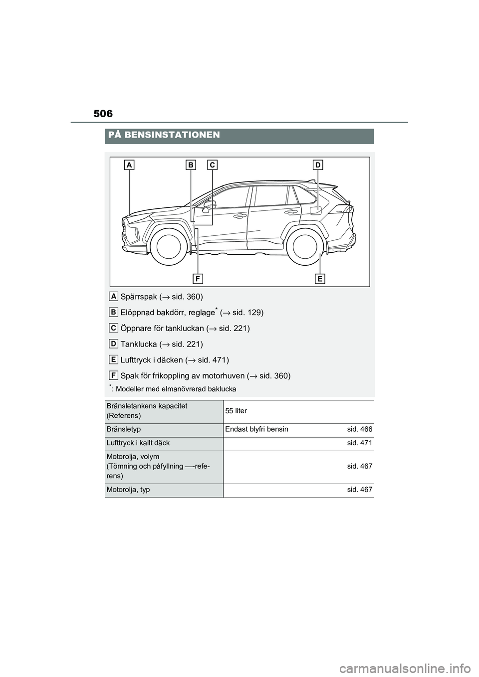 TOYOTA RAV4 2021  Bruksanvisningar (in Swedish) 506
OM42D32SE
PÅ BENSINSTATIONEN
Spärrspak (→sid. 360)
Elöppnad bakdörr, reglage
* ( → sid. 129)
Öppnare för tankluckan ( →sid. 221)
Tanklucka (→ sid. 221)
Lufttryck i däcken ( →sid. 