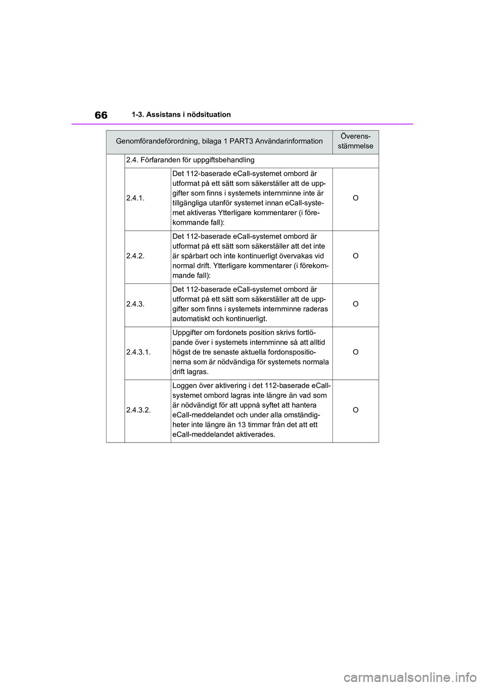 TOYOTA RAV4 2021 Bruksanvisningar (in Swedish) 661-3. Assistans i nödsituation
OM42D32SE
2.4. Förfaranden för uppgiftsbehandling
2.4.1.
Det 112-baserade eCall-systemet ombord är
utformat på ett sätt som säkerställer att de upp-
gifter som TOYOTA RAV4 2021 Bruksanvisningar (in Swedish) 661-3. Assistans i nödsituation
OM42D32SE
2.4. Förfaranden för uppgiftsbehandling
2.4.1.
Det 112-baserade eCall-systemet ombord är
utformat på ett sätt som säkerställer att de upp-
gifter som