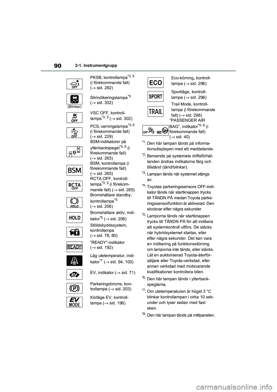 TOYOTA RAV4 2021  Bruksanvisningar (in Swedish) 902-1. Instrumentgrupp
OM42D32SE
*1: Den här lampan tänds på informa-tionsdisplayen m ed ett meddelande.
*2: Beroende på systemet s driftsförhål-
landen ändras indikatorns färg och 
tillstånd