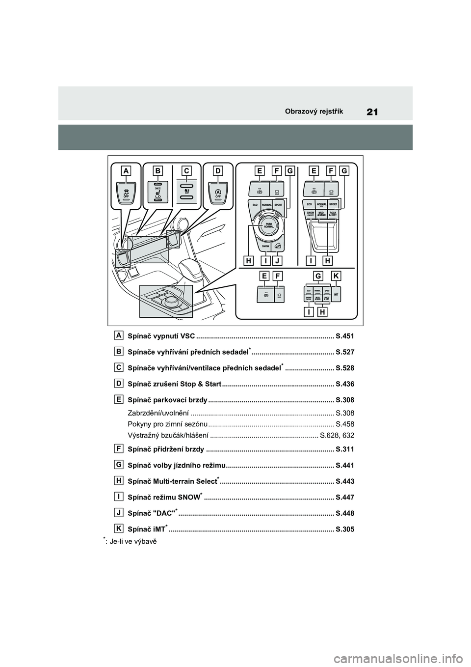 TOYOTA RAV4 2021  Návod na použití (in Czech) 21Obrazový rejstřík
Spínač vypnutí VSC ...................................................................... S.451 
Spínače vyhřívání předních sedadel*..................................