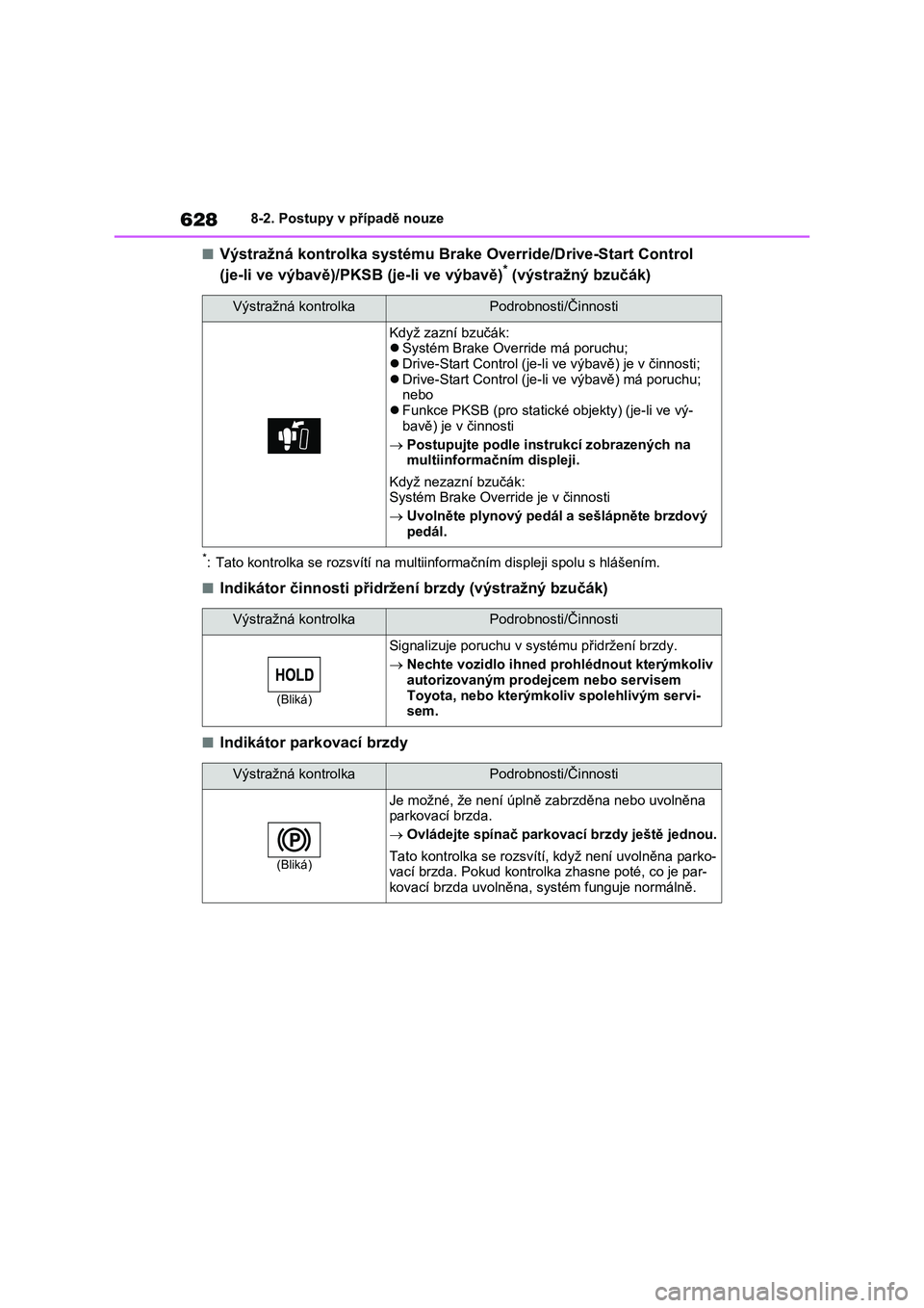 TOYOTA RAV4 2021 Návod na použití (in Czech) 6288-2. Postupy v případě nouze
■Výstražná kontrolka systému Brake Override/Drive-Start Control
(je-li ve výbavě)/PKSB (je-li ve výbavě)* (výstražný bzučák)
*: Tato kontrolka se ro TOYOTA RAV4 2021 Návod na použití (in Czech) 6288-2. Postupy v případě nouze
■Výstražná kontrolka systému Brake Override/Drive-Start Control
(je-li ve výbavě)/PKSB (je-li ve výbavě)* (výstražný bzučák)
*: Tato kontrolka se ro