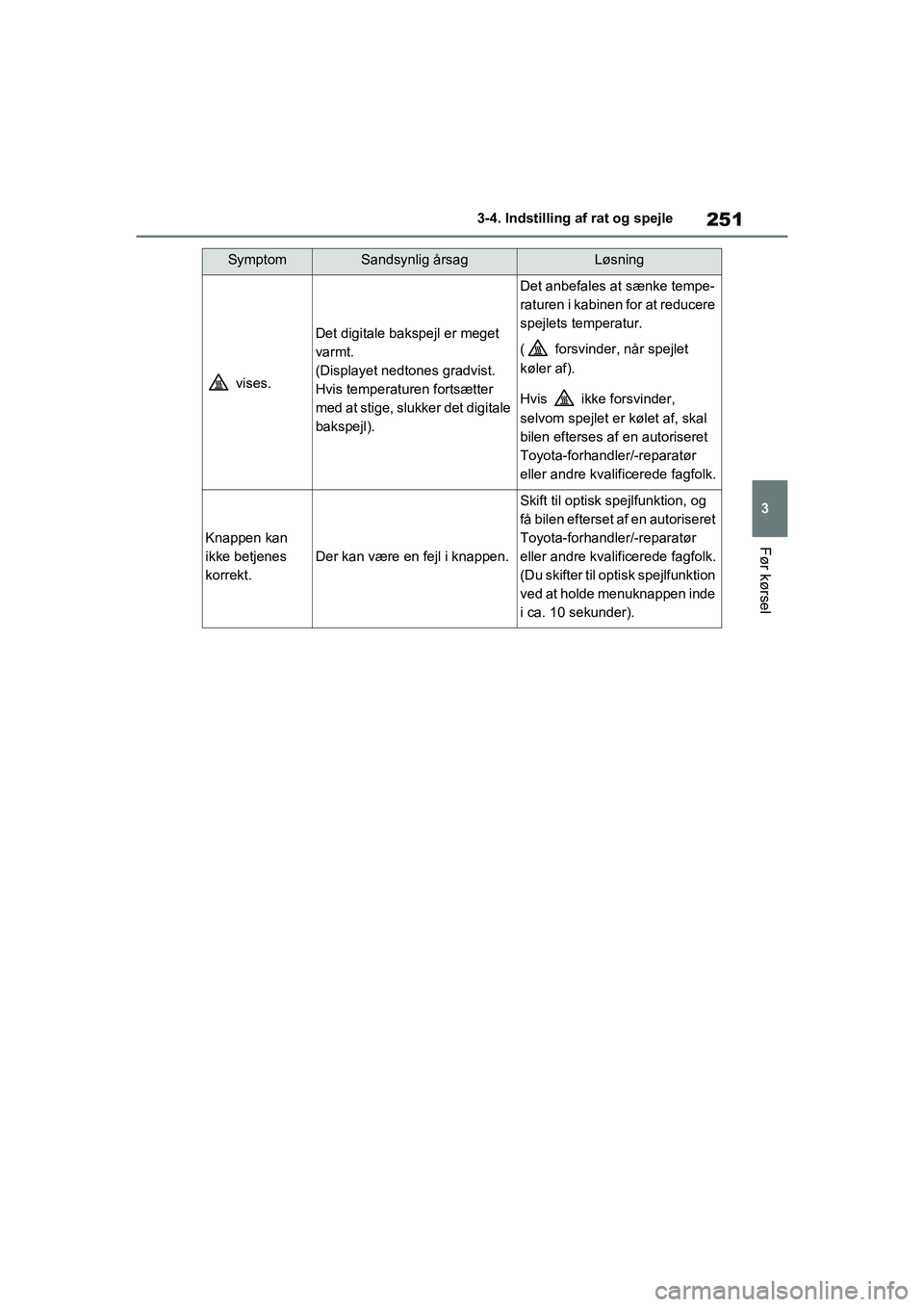 TOYOTA RAV4 2020 Brugsanvisning (in Danish) 251
3
3-4. Indstilling af rat og spejle
Før kørsel
vises.
Det digitale bakspejl er meget
varmt.
(Displayet nedtones gradvist.
Hvis temperaturen fortsætter
med at stige, slukker det digitale
ba TOYOTA RAV4 2020 Brugsanvisning (in Danish) 251
3
3-4. Indstilling af rat og spejle
Før kørsel
vises.
Det digitale bakspejl er meget
varmt.
(Displayet nedtones gradvist.
Hvis temperaturen fortsætter
med at stige, slukker det digitale
ba