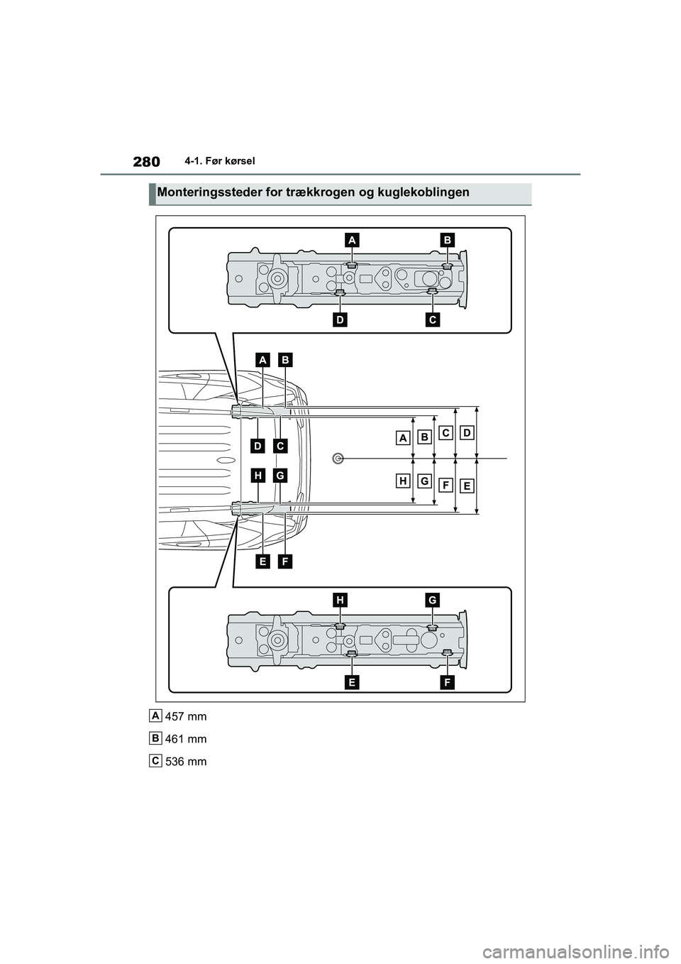 TOYOTA RAV4 2020 Brugsanvisning (in Danish) 2804-1. Før kørsel
457 mm
461 mm
536 mm
Monteringssteder for trækkrogen og kuglekoblingen
A
B
C
OM42D20DK.book Page 280 Friday, November 27, 2020 1:56 PM TOYOTA RAV4 2020 Brugsanvisning (in Danish) 2804-1. Før kørsel
457 mm
461 mm
536 mm
Monteringssteder for trækkrogen og kuglekoblingen
A
B
C
OM42D20DK.book Page 280 Friday, November 27, 2020 1:56 PM