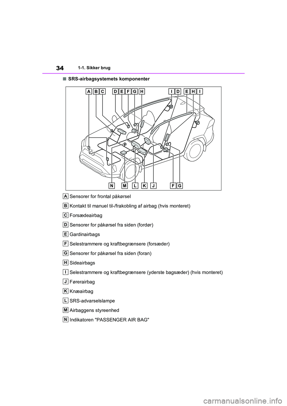 TOYOTA RAV4 2020 Brugsanvisning (in Danish) 341-1. Sikker brug
nSRS-airbagsystemets komponenterSensorer for frontal påkørsel
Kontakt til manuel til-/frakob ling af airbag (hvis monteret)
Forsædeairbag
Sensorer for påkørsel fra siden (fordà TOYOTA RAV4 2020 Brugsanvisning (in Danish) 341-1. Sikker brug
nSRS-airbagsystemets komponenterSensorer for frontal påkørsel
Kontakt til manuel til-/frakob ling af airbag (hvis monteret)
Forsædeairbag
Sensorer for pÃ¥kørsel fra siden (fordÃ