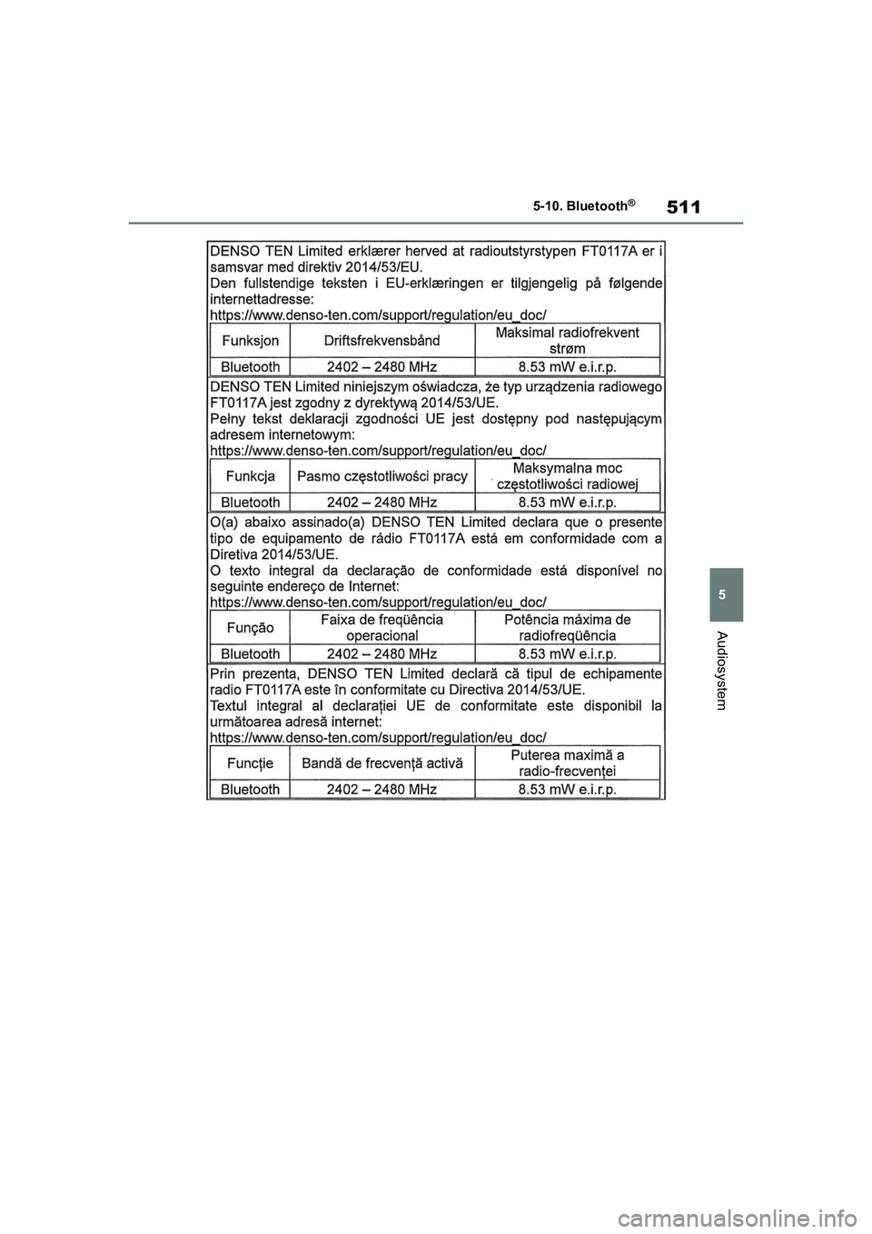 TOYOTA RAV4 2020  Brugsanvisning (in Danish) 511
5
5-10. Bluetooth
®
Audiosystem
OM42D20DK.book  Page 511  Friday, November 27, 2020  1:56 PM  TOYOTA RAV4 2020  Brugsanvisning (in Danish) 511
5
5-10. Bluetooth
®
Audiosystem
OM42D20DK.book  Page 511  Friday, November 27, 2020  1:56 PM