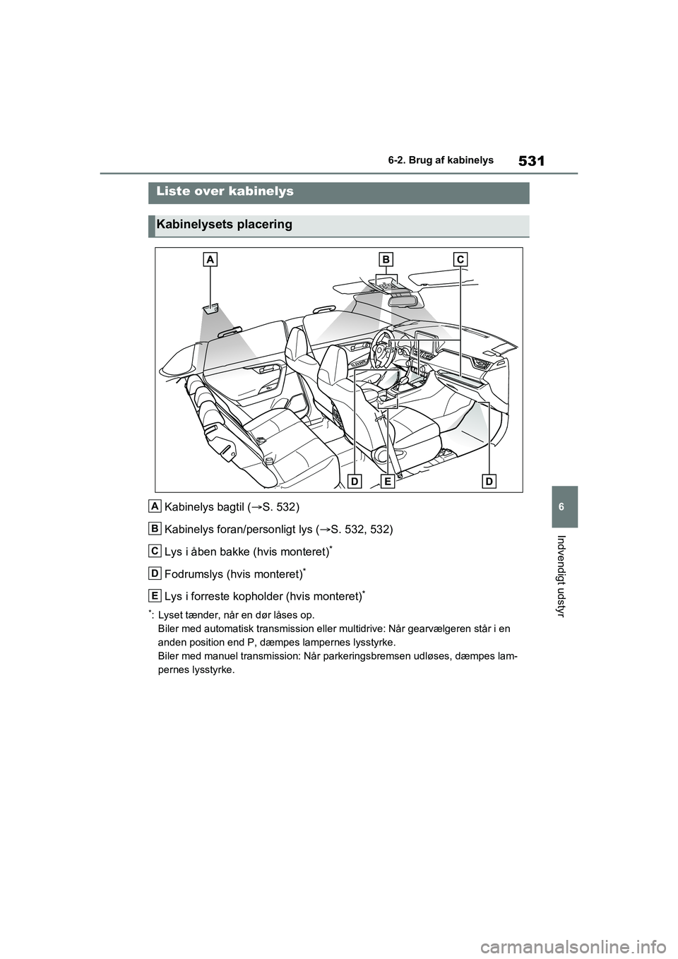 TOYOTA RAV4 2020  Brugsanvisning (in Danish) 531
6
6-2. Brug af kabinelys
Indvendigt udstyr
6-2.Brug af kabinelys
Kabinelys bagtil (
S. 532)
Kabinelys foran/personligt lys ( S. 532, 532)
Lys i åben bakke (hvis monteret)
*
Fodrumslys (hvis TOYOTA RAV4 2020  Brugsanvisning (in Danish) 531
6
6-2. Brug af kabinelys
Indvendigt udstyr
6-2.Brug af kabinelys
Kabinelys bagtil (
S. 532)
Kabinelys foran/personligt lys ( S. 532, 532)
Lys i åben bakke (hvis monteret)
*
Fodrumslys (hvis