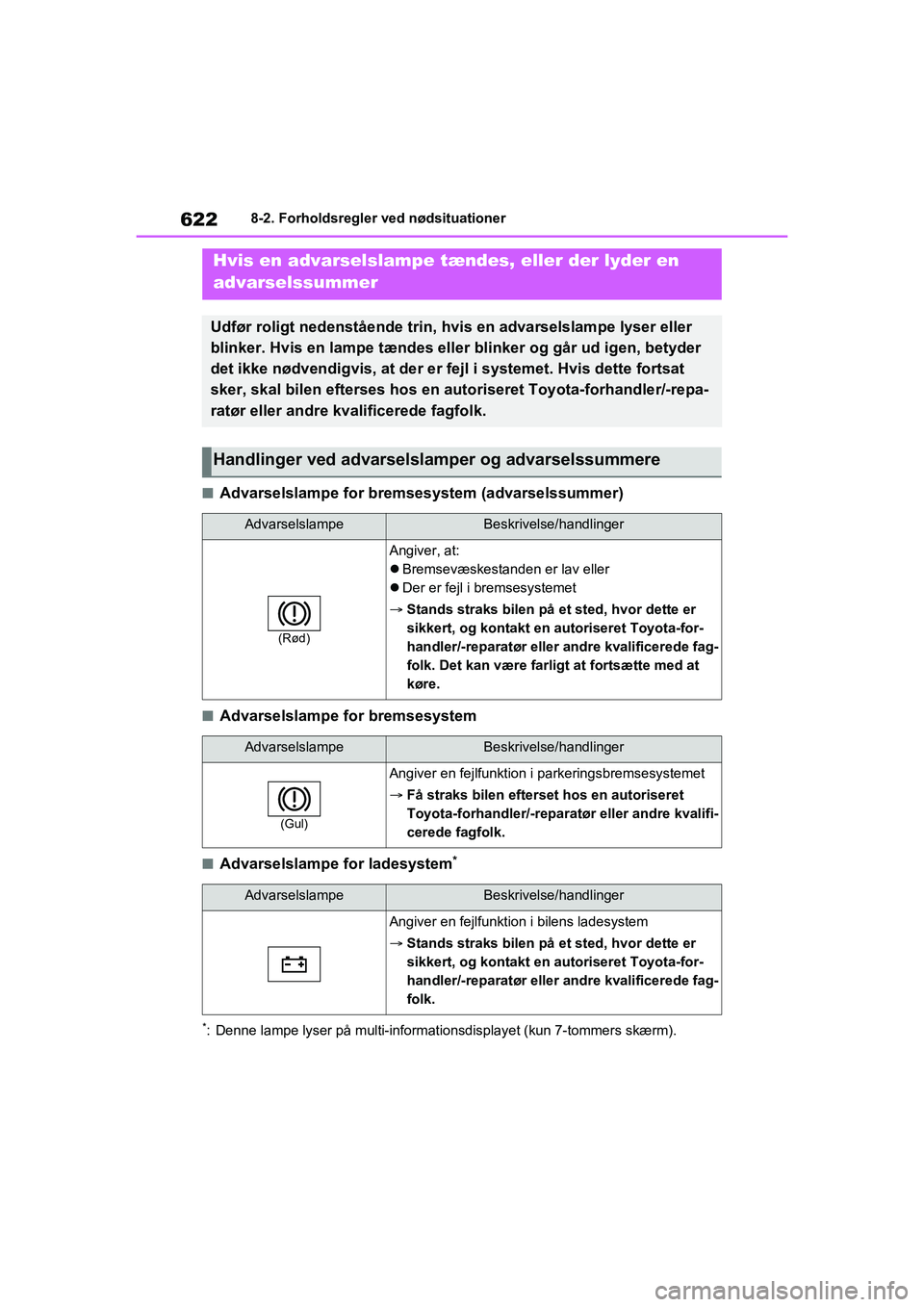 TOYOTA RAV4 2020 Brugsanvisning (in Danish) 6228-2. Forholdsregler ved nødsituationer
nAdvarselslampe for bremsesystem (advarselssummer)
nAdvarselslampe for bremsesystem
nAdvarselslampe for ladesystem*
*: Denne lampe lyser på multi-informatio TOYOTA RAV4 2020 Brugsanvisning (in Danish) 6228-2. Forholdsregler ved nødsituationer
nAdvarselslampe for bremsesystem (advarselssummer)
nAdvarselslampe for bremsesystem
nAdvarselslampe for ladesystem*
*: Denne lampe lyser på multi-informatio