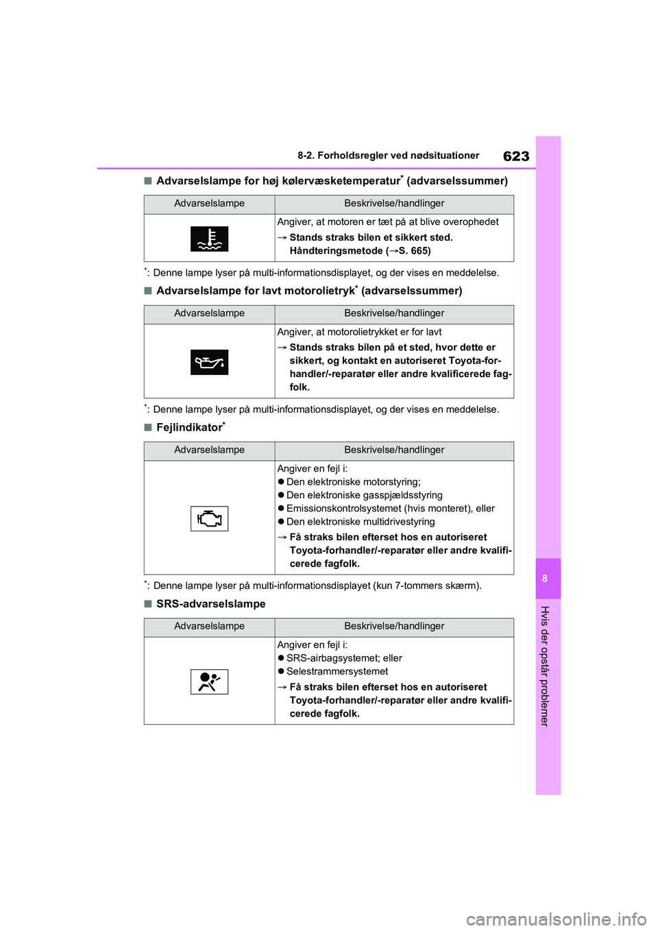 TOYOTA RAV4 2020 Brugsanvisning (in Danish) 623
8
8-2. Forholdsregler ved nødsituationer
Hvis der opstår problemer
nAdvarselslampe for høj kølervæsketemperatur* (advarselssummer)
*: Denne lampe lyser på multi-informationsdisplayet, og der TOYOTA RAV4 2020 Brugsanvisning (in Danish) 623
8
8-2. Forholdsregler ved nødsituationer
Hvis der opstår problemer
nAdvarselslampe for høj kølervæsketemperatur* (advarselssummer)
*: Denne lampe lyser på multi-informationsdisplayet, og der