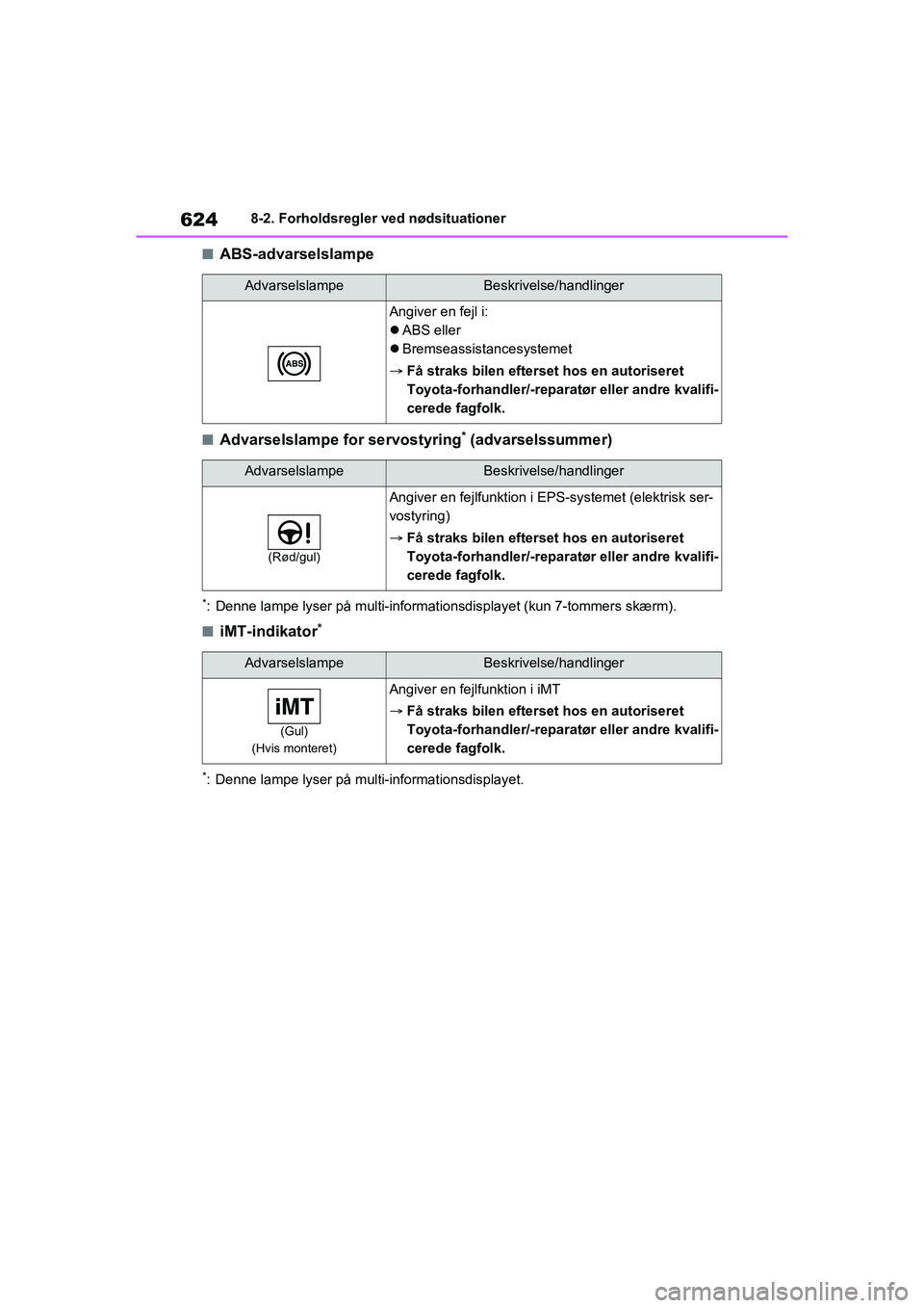 TOYOTA RAV4 2020 Brugsanvisning (in Danish) 6248-2. Forholdsregler ved nødsituationer
nABS-advarselslampe
nAdvarselslampe for servostyring* (advarselssummer)
*: Denne lampe lyser på multi-informationsdisplayet (kun 7-tommers skærm).
niMT-ind TOYOTA RAV4 2020 Brugsanvisning (in Danish) 6248-2. Forholdsregler ved nødsituationer
nABS-advarselslampe
nAdvarselslampe for servostyring* (advarselssummer)
*: Denne lampe lyser på multi-informationsdisplayet (kun 7-tommers skærm).
niMT-ind