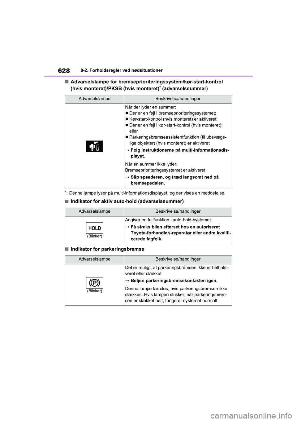 TOYOTA RAV4 2020 Brugsanvisning (in Danish) 6288-2. Forholdsregler ved nødsituationer
nAdvarselslampe for bremseprioriteringssystem/kør-start-kontrol
(hvis monteret)/PKSB (hvis monteret)
* (advarselssummer)
*: Denne lampe lyser på multi-inf TOYOTA RAV4 2020 Brugsanvisning (in Danish) 6288-2. Forholdsregler ved nødsituationer
nAdvarselslampe for bremseprioriteringssystem/kør-start-kontrol
(hvis monteret)/PKSB (hvis monteret)
* (advarselssummer)
*: Denne lampe lyser på multi-inf