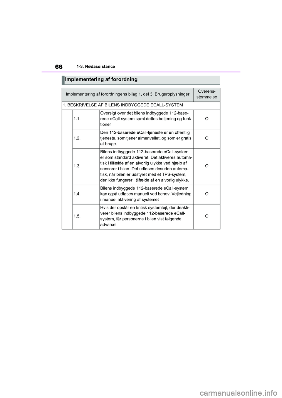 TOYOTA RAV4 2020 Brugsanvisning (in Danish) 661-3. Nødassistance
Implementering af forordning
Implementering af forordningens bilag 1, del 3, BrugeroplysningerOverens-
stemmelse
1. BESKRIVELSE AF BILENS INDBYGGEDE ECALL-SYSTEM
1.1.
Oversigt ov TOYOTA RAV4 2020 Brugsanvisning (in Danish) 661-3. Nødassistance
Implementering af forordning
Implementering af forordningens bilag 1, del 3, BrugeroplysningerOverens-
stemmelse
1. BESKRIVELSE AF BILENS INDBYGGEDE ECALL-SYSTEM
1.1.
Oversigt ov