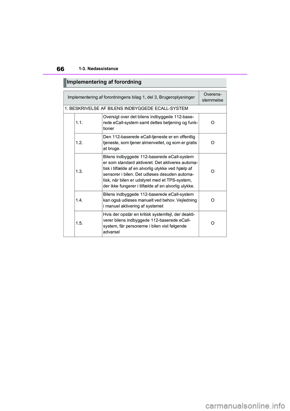 TOYOTA RAV4 2020  Brugsanvisning (in Danish) 661-3. Nødassistance
Implementering af forordning
Implementering af forordningens bilag 1, del 3, BrugeroplysningerOverens-
stemmelse
1. BESKRIVELSE AF BILENS INDBYGGEDE ECALL-SYSTEM
1.1.
Oversigt ov