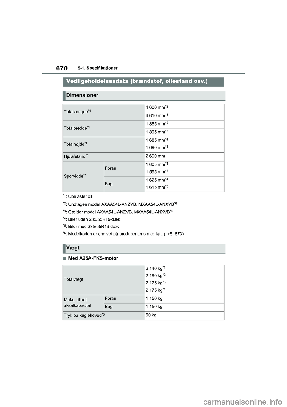 TOYOTA RAV4 2020 Brugsanvisning (in Danish) 6709-1. Specifikationer
9-1.Specifikationer
*1: Ubelastet bil
*2: Undtagen model AXAA54L-ANZVB, MXAA54L-ANXVB*6
*3
: Gælder model AXAA54L-ANZVB, MXAA54L-ANXVB*6
*4
: Biler uden 235/55R19-dæk
*5: Bil TOYOTA RAV4 2020 Brugsanvisning (in Danish) 6709-1. Specifikationer
9-1.Specifikationer
*1: Ubelastet bil
*2: Undtagen model AXAA54L-ANZVB, MXAA54L-ANXVB*6
*3
: Gælder model AXAA54L-ANZVB, MXAA54L-ANXVB*6
*4
: Biler uden 235/55R19-dæk
*5: Bil
