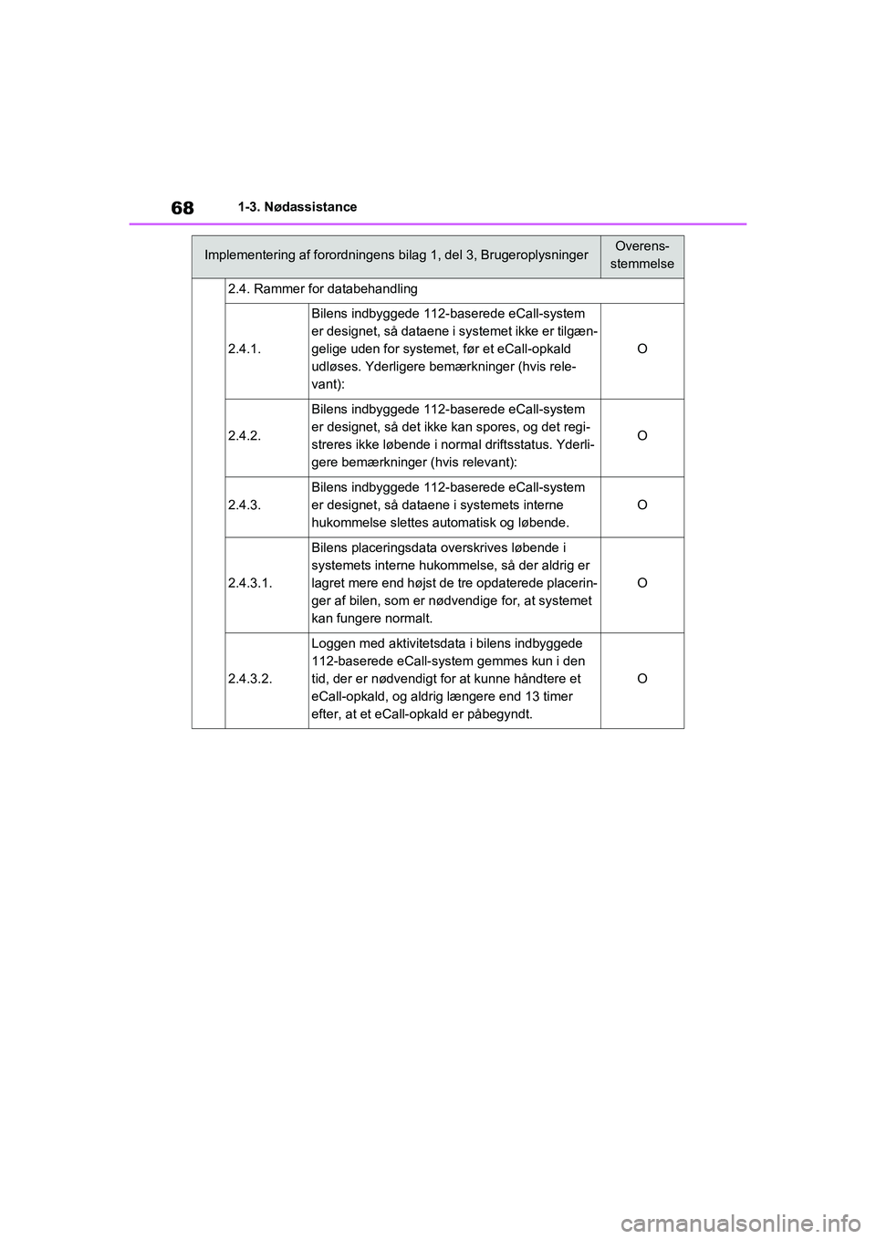 TOYOTA RAV4 2020 Brugsanvisning (in Danish) 681-3. Nødassistance
2.4. Rammer for databehandling
2.4.1.
Bilens indbyggede 112-baserede eCall-system
er designet, så dataene i systemet ikke er tilgæn-
gelige uden for systemet, før et eCall-op TOYOTA RAV4 2020 Brugsanvisning (in Danish) 681-3. Nødassistance
2.4. Rammer for databehandling
2.4.1.
Bilens indbyggede 112-baserede eCall-system
er designet, så dataene i systemet ikke er tilgæn-
gelige uden for systemet, før et eCall-op