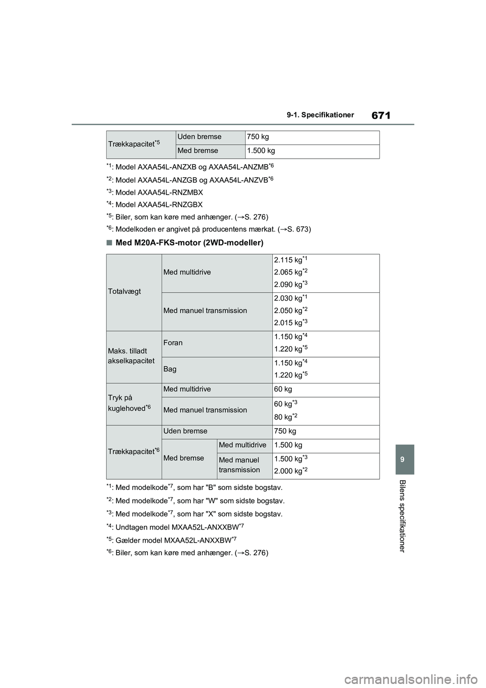 TOYOTA RAV4 2020 Brugsanvisning (in Danish) 671
9
9-1. Specifikationer
Bilens specifikationer
*1: Model AXAA54L-ANZXB og AXAA54L-ANZMB*6
*2
: Model AXAA54L-ANZGB og AXAA54L-ANZVB*6
*3
: Model AXAA54L-RNZMBX
*4: Model AXAA54L-RNZGBX
*5: Biler, s TOYOTA RAV4 2020 Brugsanvisning (in Danish) 671
9
9-1. Specifikationer
Bilens specifikationer
*1: Model AXAA54L-ANZXB og AXAA54L-ANZMB*6
*2
: Model AXAA54L-ANZGB og AXAA54L-ANZVB*6
*3
: Model AXAA54L-RNZMBX
*4: Model AXAA54L-RNZGBX
*5: Biler, s