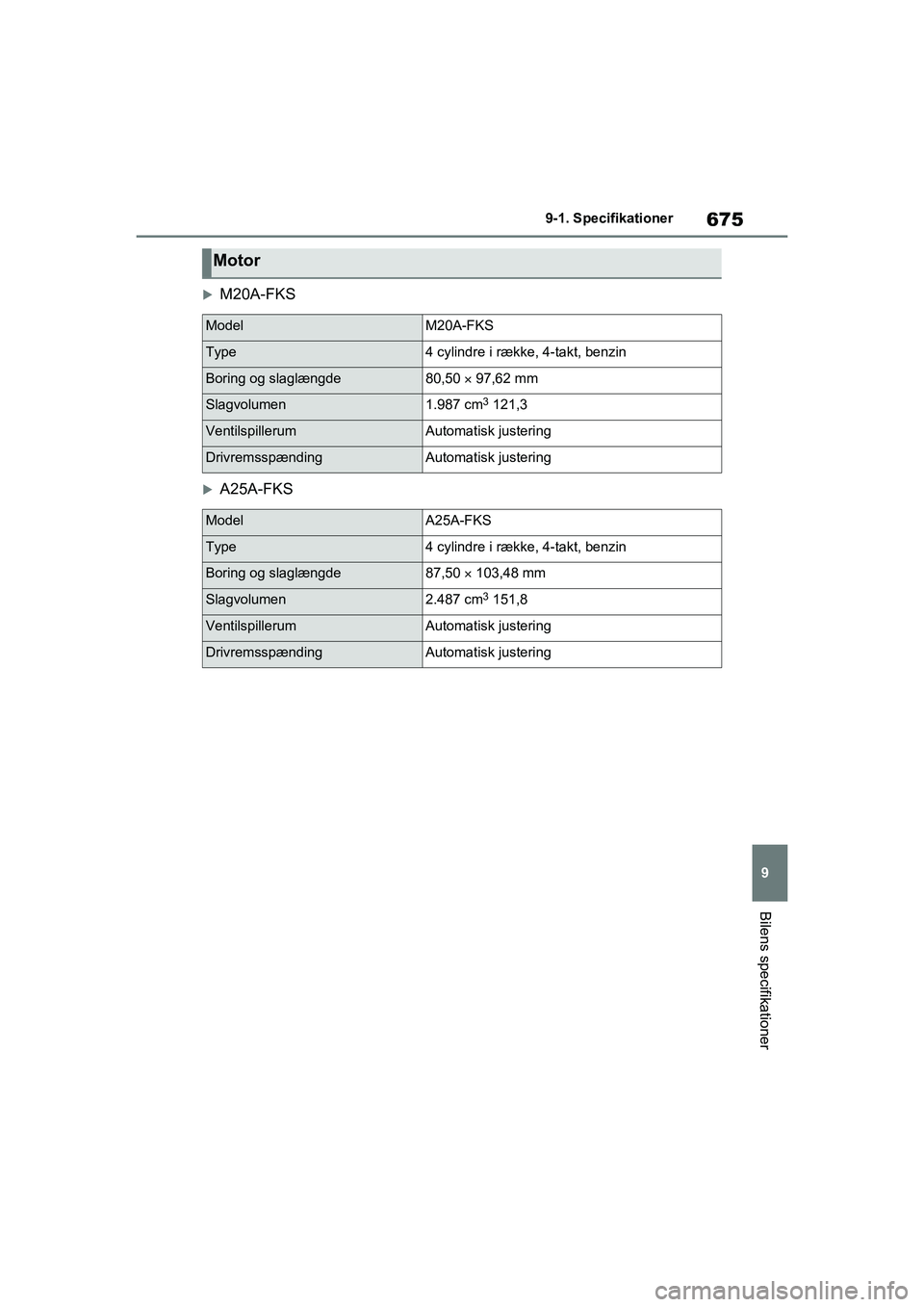 TOYOTA RAV4 2020 Brugsanvisning (in Danish) 675
9
9-1. Specifikationer
Bilens specifikationer
M20A-FKS
A25A-FKS
Motor
ModelM20A-FKS
Type4 cylindre i række, 4-takt, benzin
Boring og slaglængde80,50
97,62 mm
Slagvolumen1.987 cm3 121, TOYOTA RAV4 2020 Brugsanvisning (in Danish) 675
9
9-1. Specifikationer
Bilens specifikationer
M20A-FKS
A25A-FKS
Motor
ModelM20A-FKS
Type4 cylindre i række, 4-takt, benzin
Boring og slaglængde80,50
97,62 mm
Slagvolumen1.987 cm3 121,