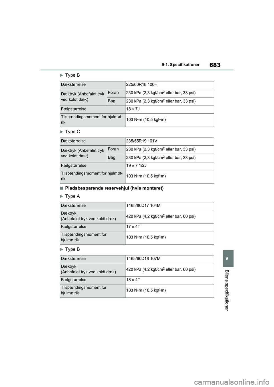 TOYOTA RAV4 2020  Brugsanvisning (in Danish) 683
9
9-1. Specifikationer
Bilens specifikationer
Type B
Type C
nPladsbesparende reservehjul (hvis monteret)
Type A
Type B
Dækstørrelse225/60R18 100H
Dæktryk (Anbefalet tryk 
ved koldt 