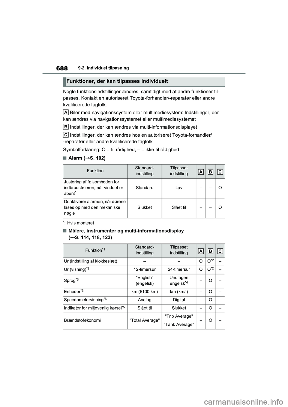 TOYOTA RAV4 2020 Brugsanvisning (in Danish) 6889-2. Individuel tilpasning
Nogle funktionsindstillinger ændres, samtidigt med at andre funktioner til-
passes. Kontakt en autoriseret Toyota-forhandler/-reparatør eller andre
kvalificerede fagfo TOYOTA RAV4 2020 Brugsanvisning (in Danish) 6889-2. Individuel tilpasning
Nogle funktionsindstillinger ændres, samtidigt med at andre funktioner til-
passes. Kontakt en autoriseret Toyota-forhandler/-reparatør eller andre
kvalificerede fagfo