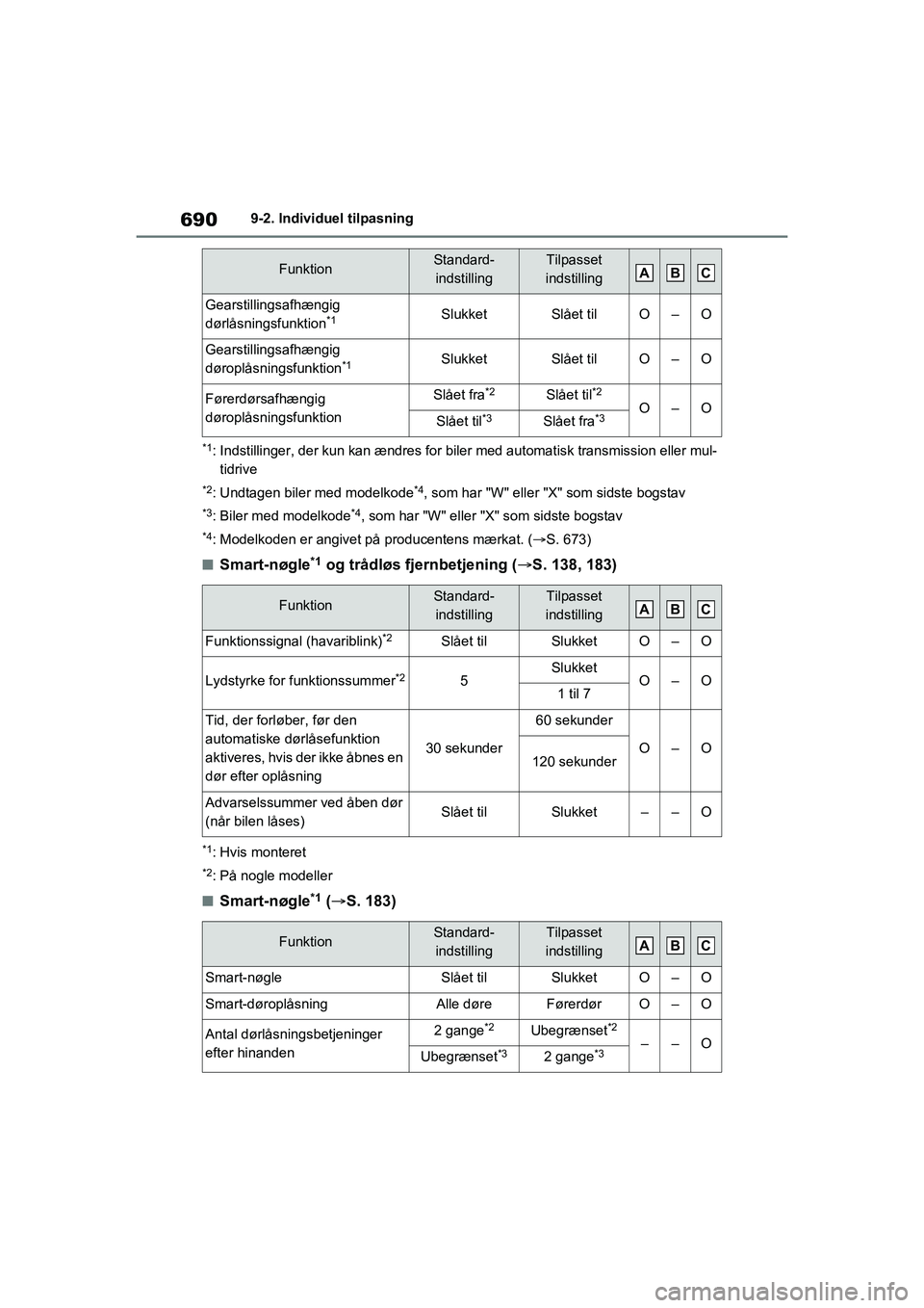 TOYOTA RAV4 2020  Brugsanvisning (in Danish) 6909-2. Individuel tilpasning
*1: Indstillinger, der kun kan ændres for biler med automatisk transmission eller mul-tidrive
*2: Undtagen biler med modelkode*4, som har "W" eller "X" som sidste bogsta