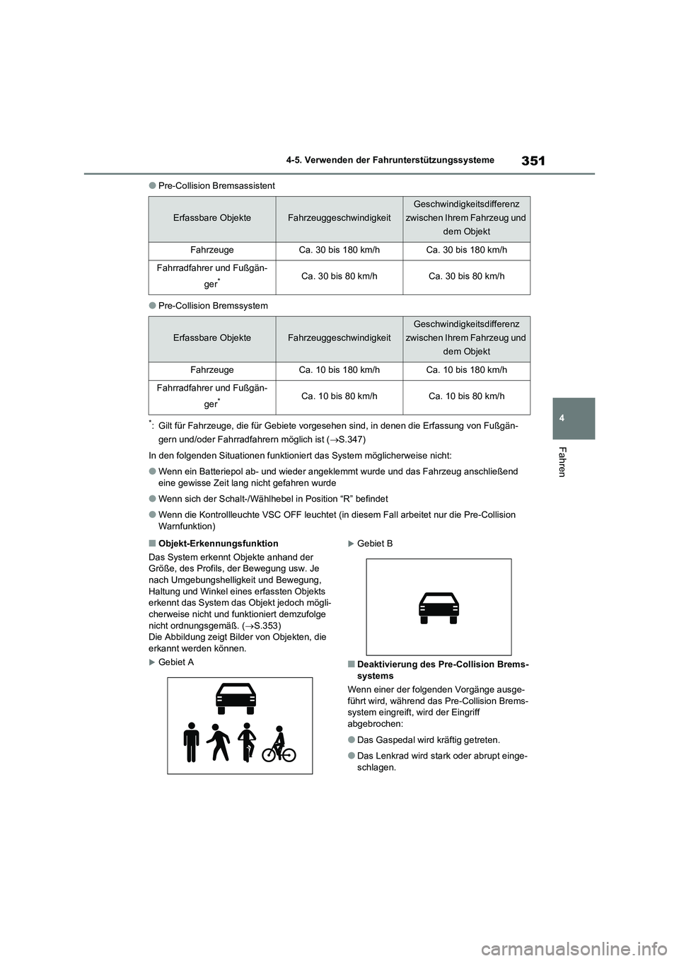 TOYOTA RAV4 2020 Betriebsanleitungen (in German) 351
4 4-5. Verwenden der Fahrunterstützungssysteme
Fahren
●Pre-Collision Bremsassistent
●Pre-Collision Bremssystem
*: Gilt für Fahrzeuge, die für Gebiete vorgesehen sind, in denen die Erfassung TOYOTA RAV4 2020 Betriebsanleitungen (in German) 351
4 4-5. Verwenden der Fahrunterstützungssysteme
Fahren
●Pre-Collision Bremsassistent
●Pre-Collision Bremssystem
*: Gilt für Fahrzeuge, die für Gebiete vorgesehen sind, in denen die Erfassung