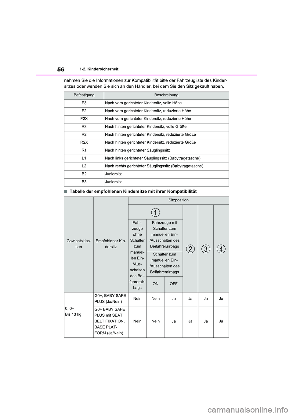 TOYOTA RAV4 2020 Betriebsanleitungen (in German) 561-2. Kindersicherheit
nehmen Sie die Informationen zur Kompatibilität bitte der Fahrzeugliste des Kinder-
sitzes oder wenden Sie sich an den Händl er, bei dem Sie den Sitz gekauft haben.
■Tabel TOYOTA RAV4 2020 Betriebsanleitungen (in German) 561-2. Kindersicherheit
nehmen Sie die Informationen zur Kompatibilität bitte der Fahrzeugliste des Kinder-
sitzes oder wenden Sie sich an den Händl er, bei dem Sie den Sitz gekauft haben.
■Tabel