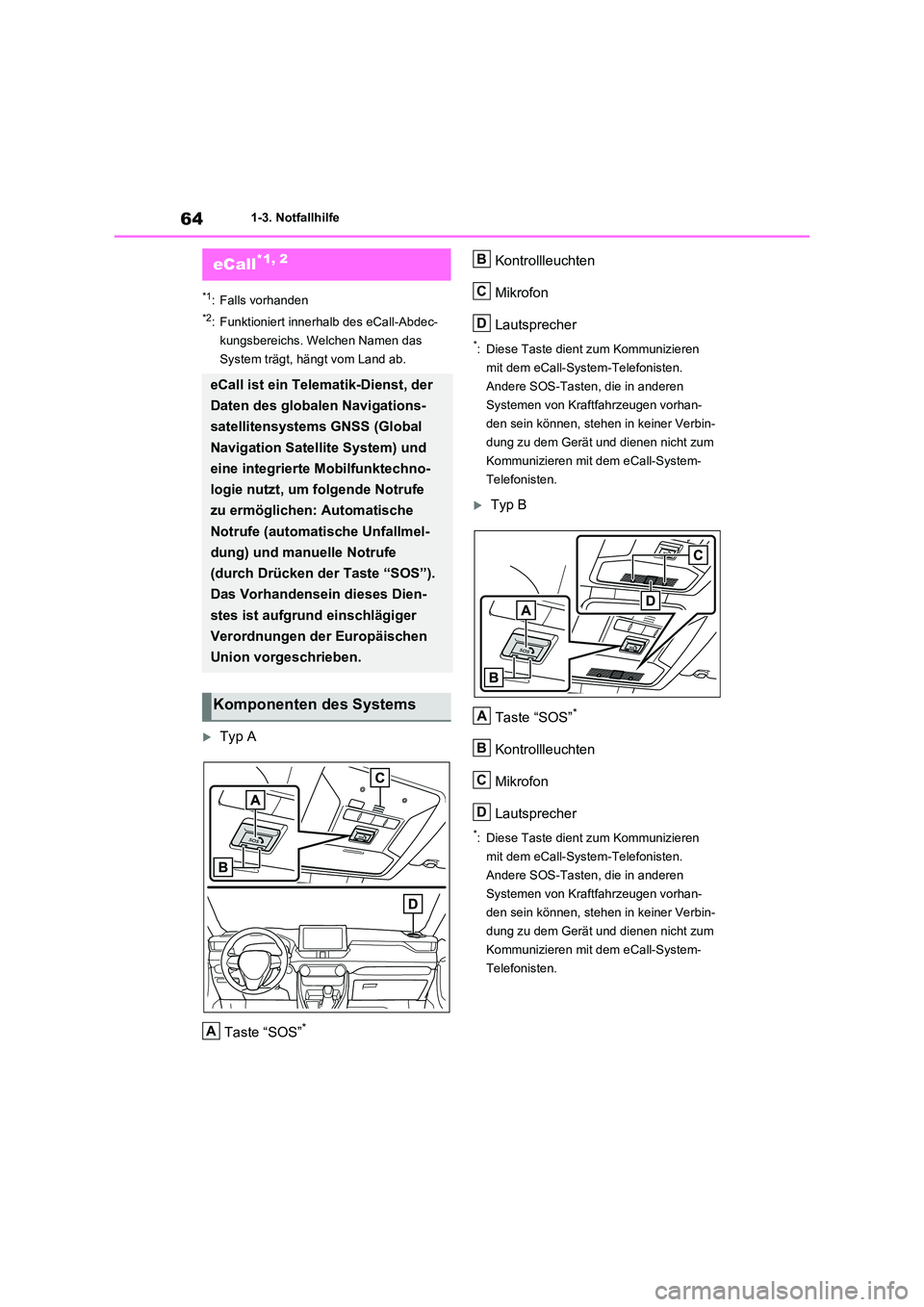 TOYOTA RAV4 2020 Betriebsanleitungen (in German) 641-3. Notfallhilfe
1-3.Notfallhilfe
*1: Falls vorhanden
*2: Funktioniert innerhalb des eCall-Abdec-
kungsbereichs. Welchen Namen das
System trägt, hängt vom Land ab.
Typ A
Taste “SOS”*
Ko TOYOTA RAV4 2020 Betriebsanleitungen (in German) 641-3. Notfallhilfe
1-3.Notfallhilfe
*1: Falls vorhanden
*2: Funktioniert innerhalb des eCall-Abdec-
kungsbereichs. Welchen Namen das
System trägt, hängt vom Land ab.
Typ A
Taste “SOS”*
Ko