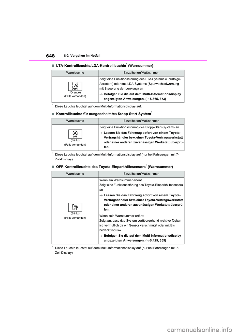 TOYOTA RAV4 2020  Betriebsanleitungen (in German) 6488-2. Vorgehen im Notfall
■LTA-Kontrollleuchte/LDA-Kontrollleuchte* (Warnsummer)
*: Diese Leuchte leuchtet auf dem Multi-Informationsdisplay auf.
■Kontrollleuchte für ausgeschaltetes Stopp-Star