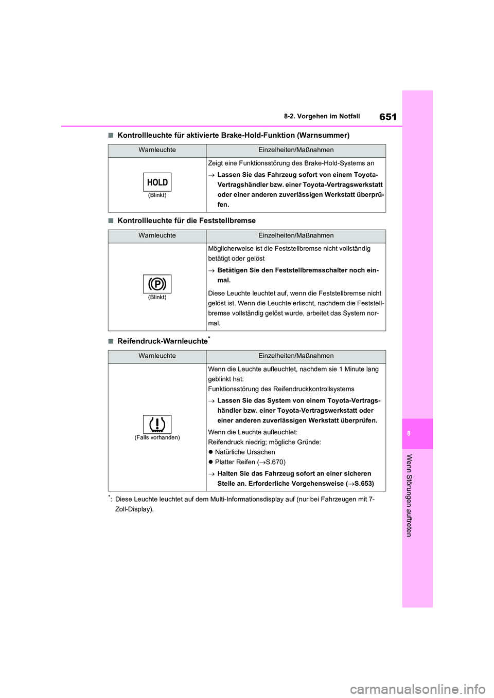 TOYOTA RAV4 2020 Betriebsanleitungen (in German) 651
8
8-2. Vorgehen im Notfall
Wenn Störungen auftreten
■Kontrollleuchte für aktivierte Brake-Hold-Funktion (Warnsummer)
■Kontrollleuchte für die Feststellbremse
■Reifendruck-Warnleuchte*
*: TOYOTA RAV4 2020 Betriebsanleitungen (in German) 651
8
8-2. Vorgehen im Notfall
Wenn Störungen auftreten
■Kontrollleuchte für aktivierte Brake-Hold-Funktion (Warnsummer)
■Kontrollleuchte für die Feststellbremse
■Reifendruck-Warnleuchte*
*: